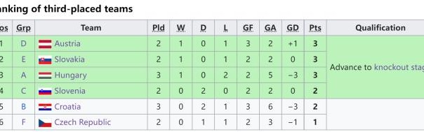 星空体育平台-克罗地亚怎样才能出线？4大苛刻条件，三狮那条最难